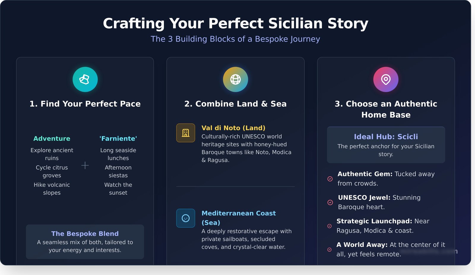 Beyond the Guidebook: A Mireabilis Bespoke Trip to Sicily, Italy - Infographic