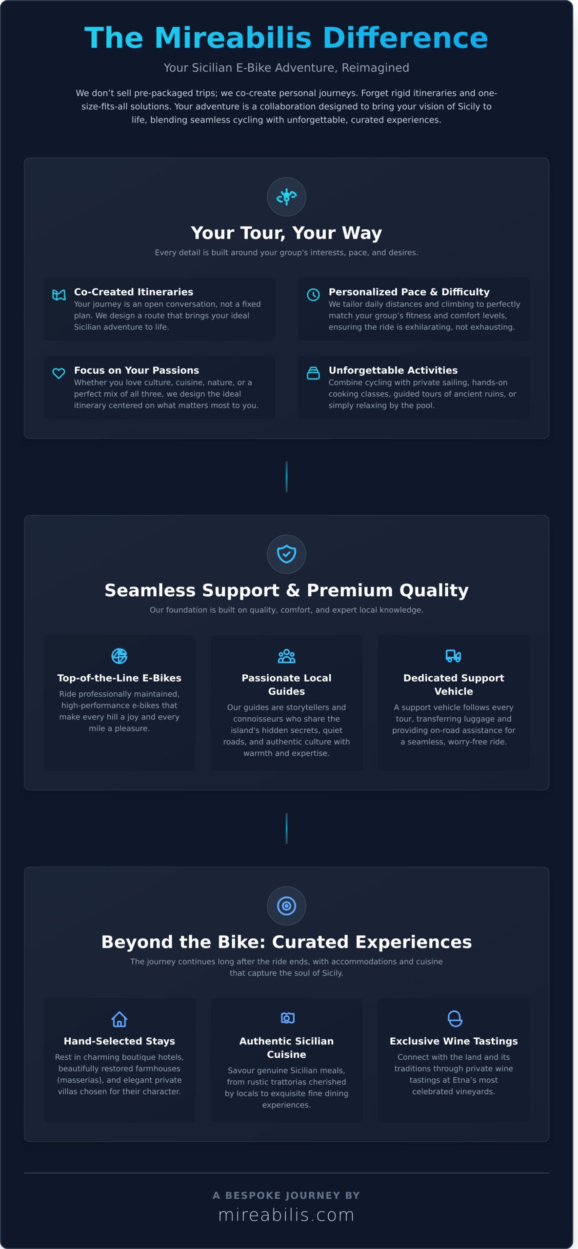 Mireabilis E-Bike Tours in Sicily: Your Guide to a Bespoke Cycling Adventure - Infographic