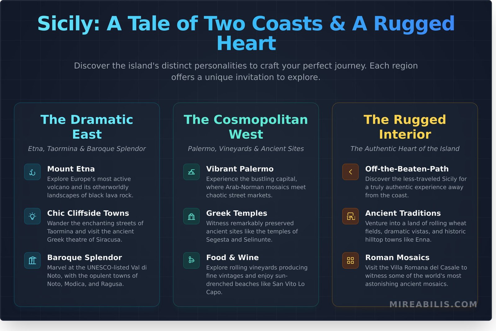 Mireabilis Travel Guide: Crafting Your Unforgettable Southern Sicilian Journey - Infographic