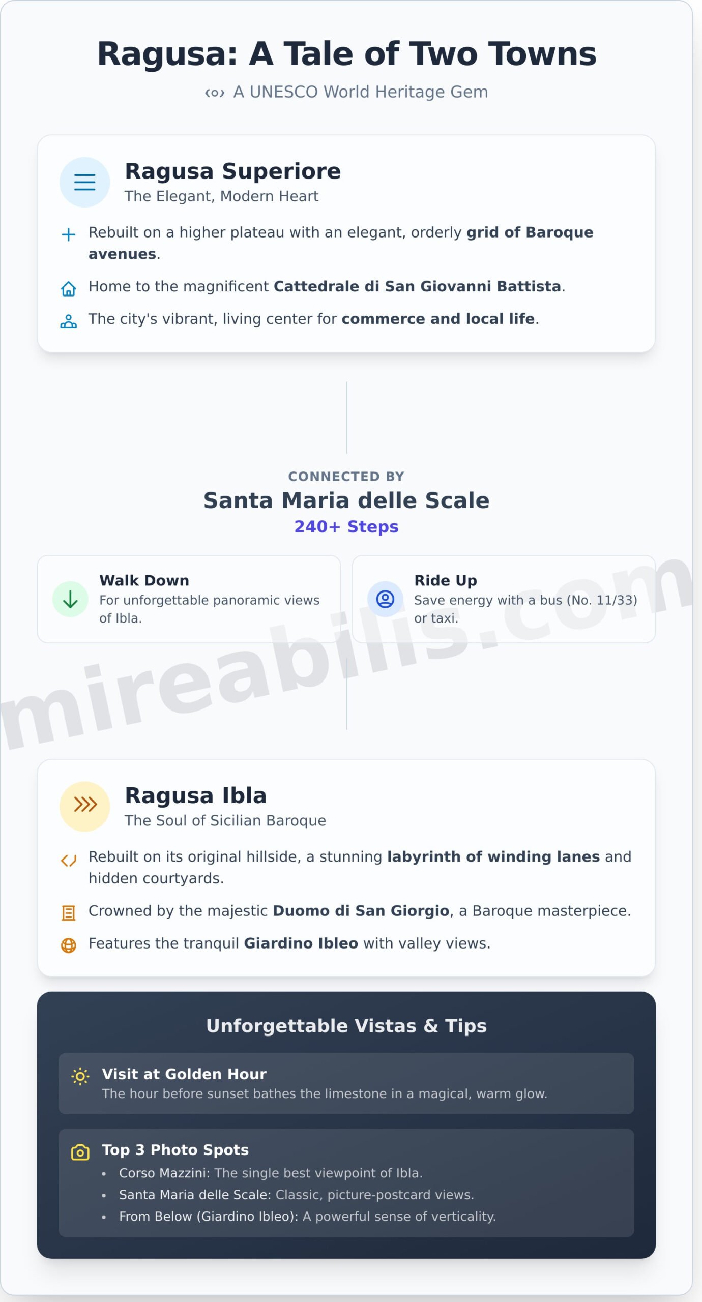 Ragusa, Sicily: A Visitor’s Guide to the Two-Faced Baroque Marvel - Infographic