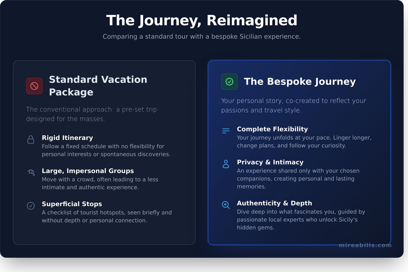 Sicily Vacation Packages: Crafting Your Bespoke Italian Journey - Infographic