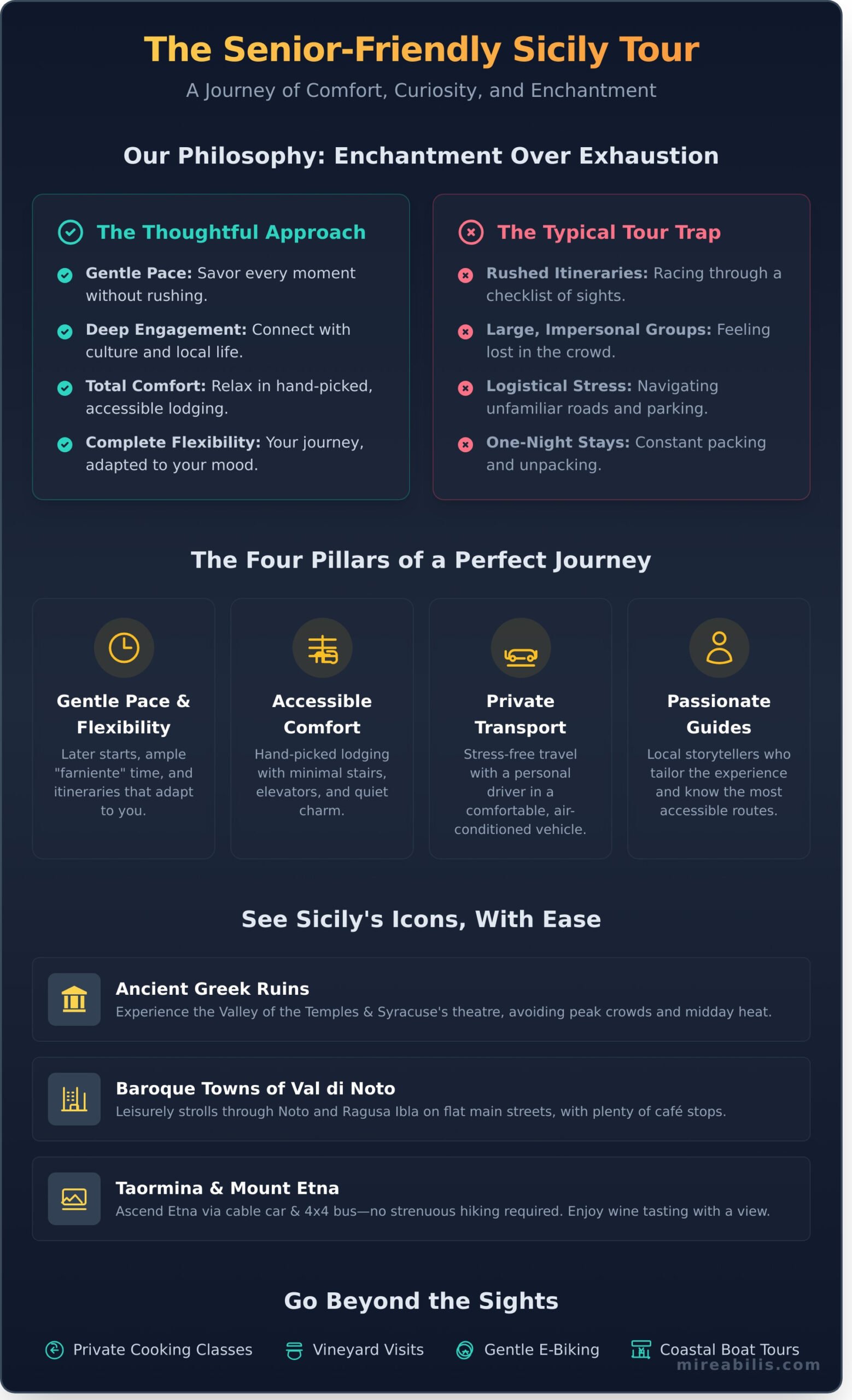 The Best Tours of Sicily for Seniors: A Guide to Comfort, Culture, and Charm - Infographic