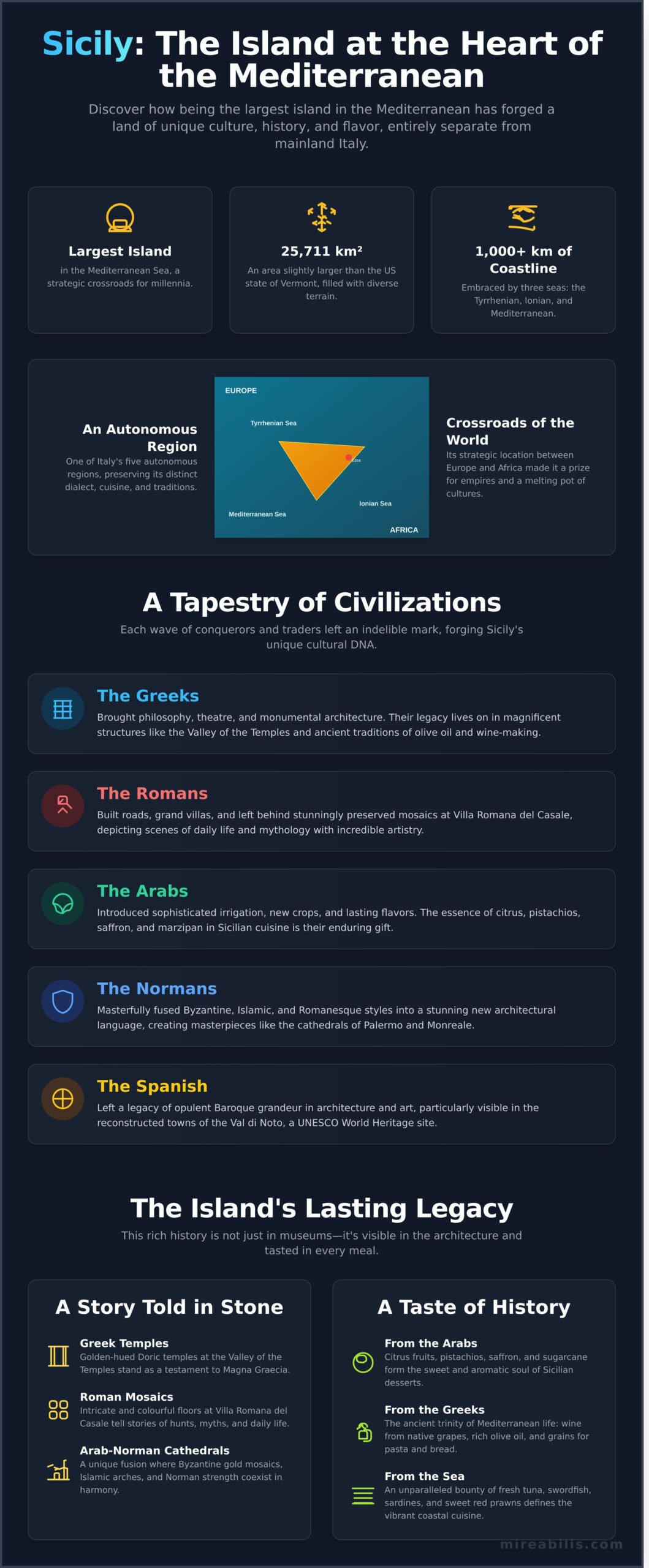 The Sicily Island Soul That Makes It Unforgettable - Infographic