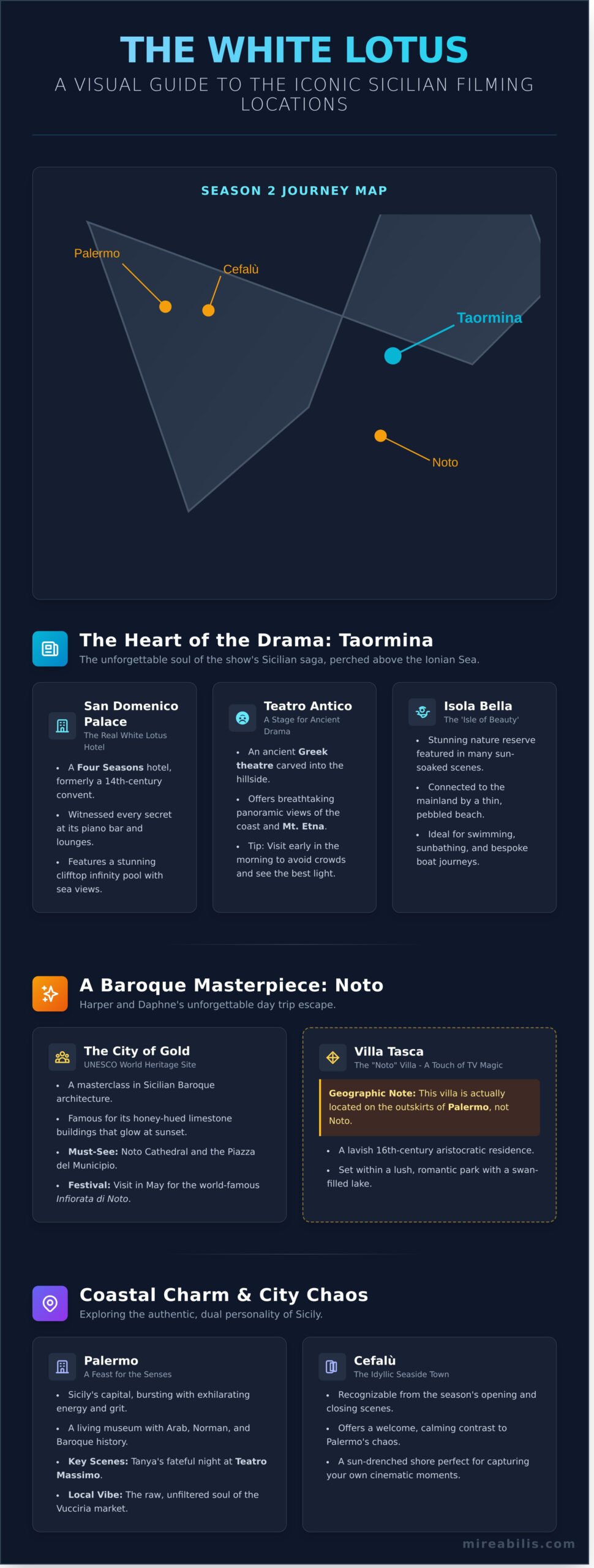 The White Lotus Season 2 Location: A Mireabilis Filming Guide to Sicily - Infographic