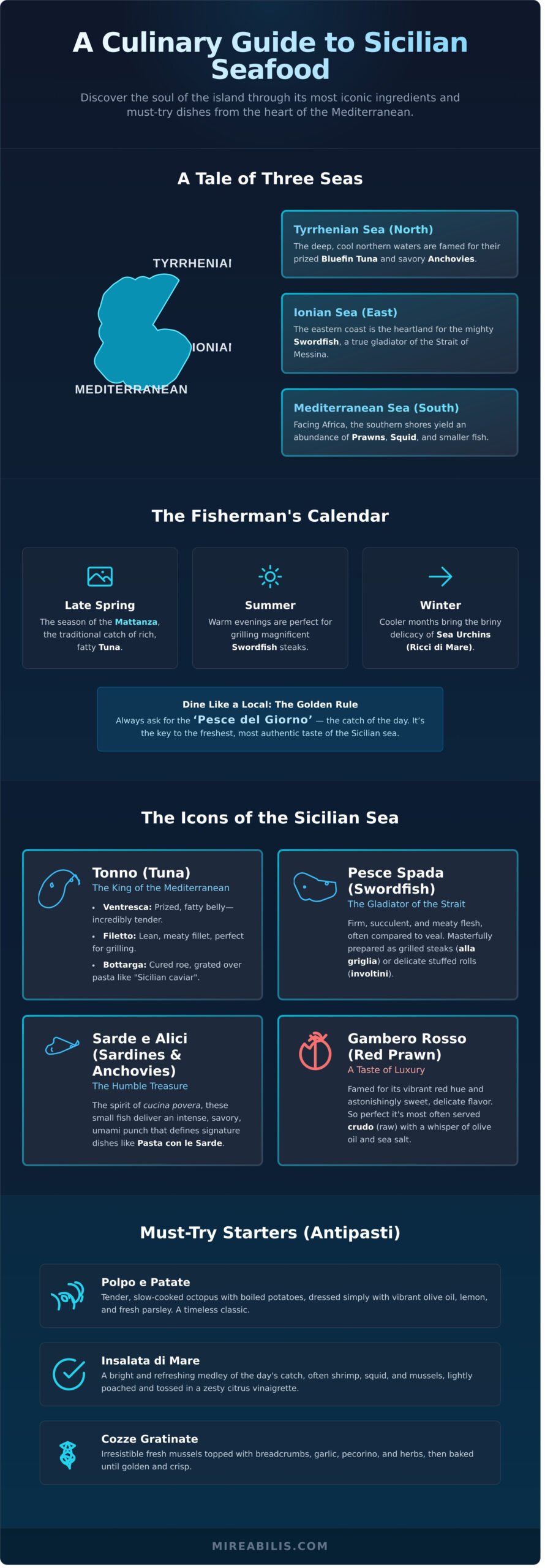 A Food Lover’s Guide to Sicilian Seafood: From Market to Table - Infographic