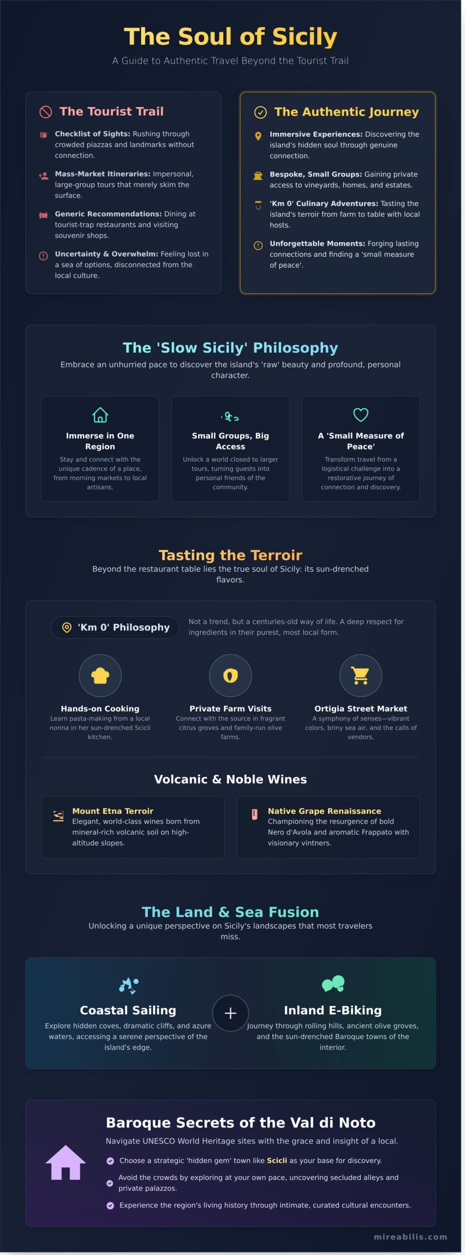 Authentic Sicily Travel Experiences: A Guide to the Island’s Hidden Soul - Infographic