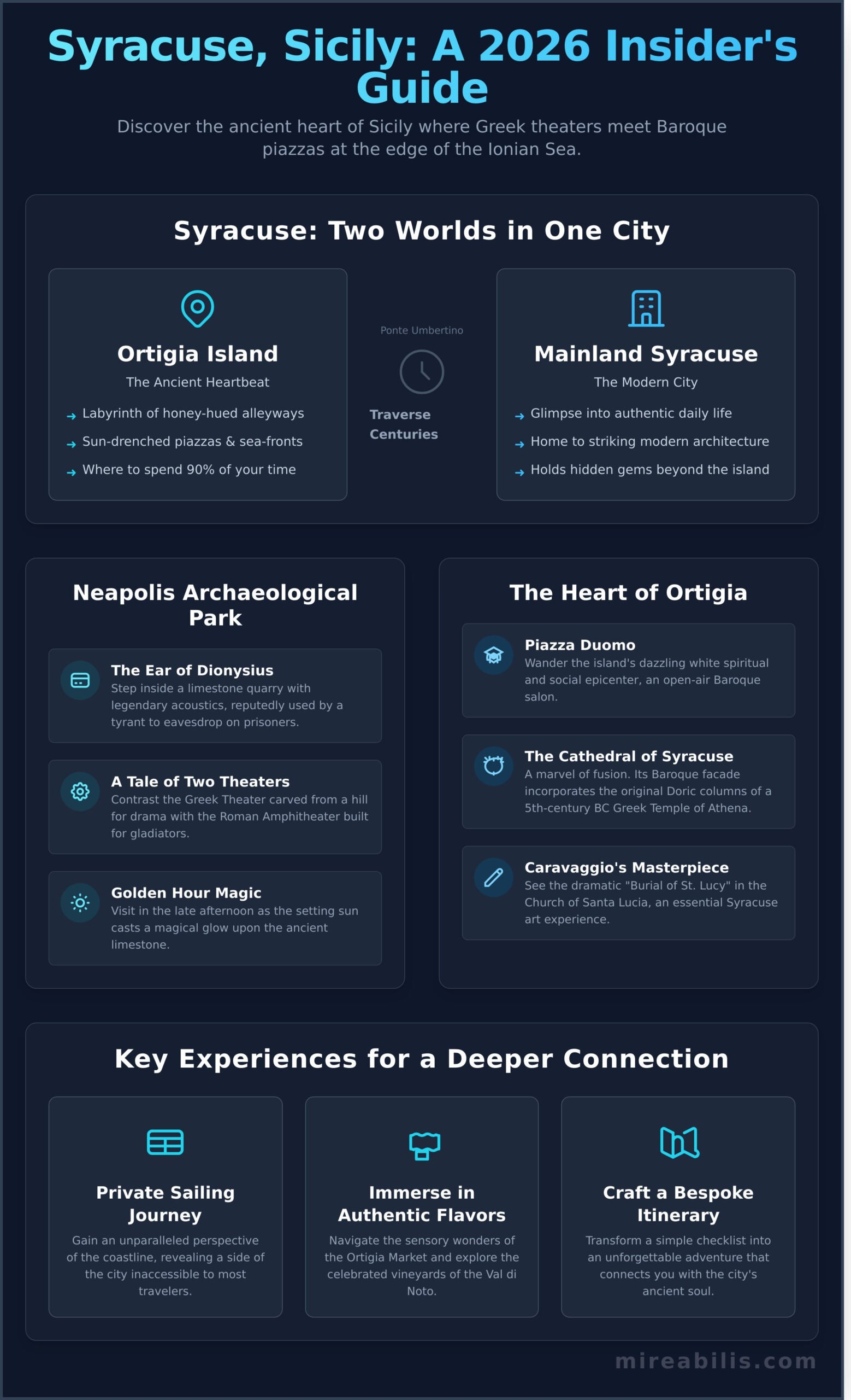 Best Things to Do in Syracuse Sicily: A Bespoke Guide for 2026 - Infographic