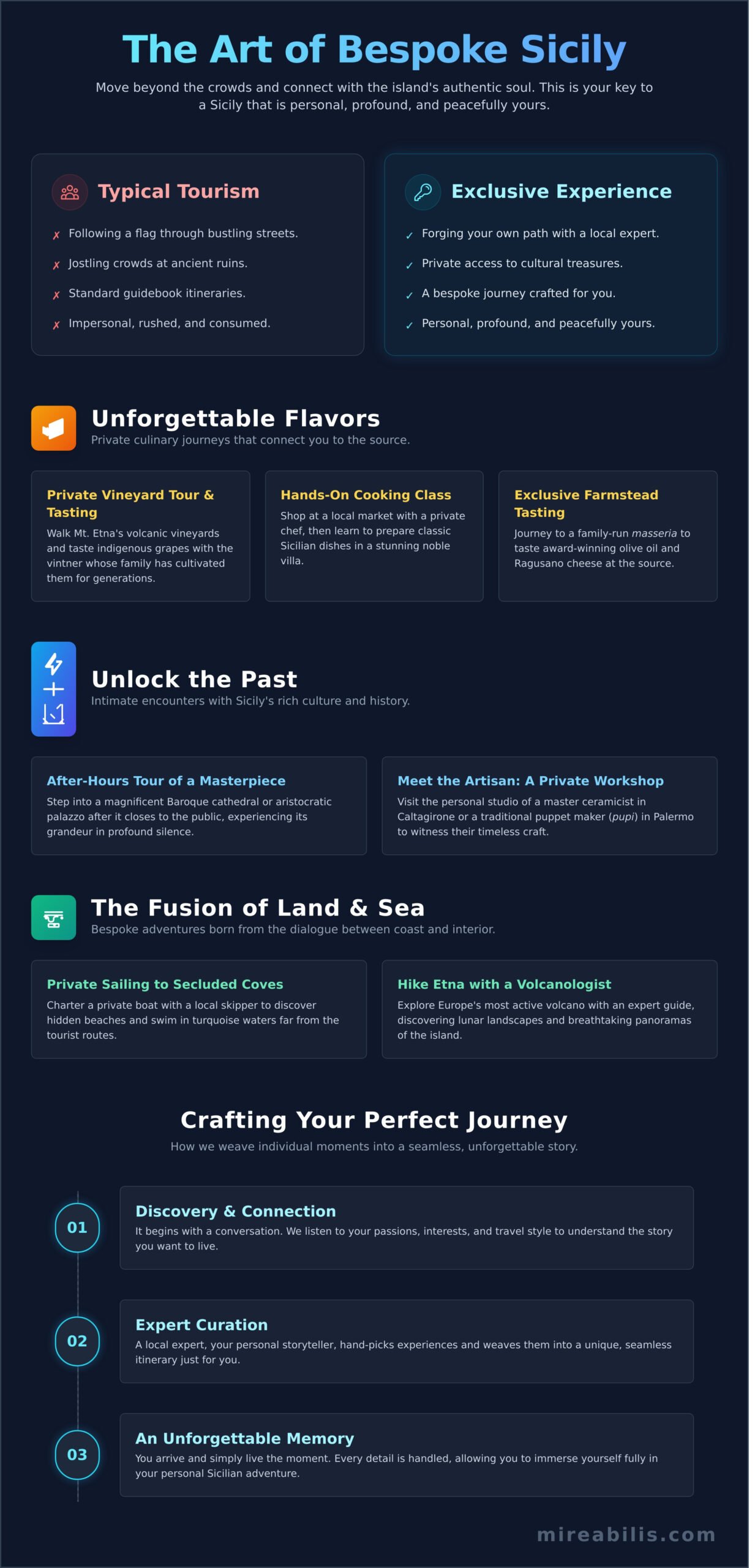 Beyond the Guidebook: 11 Exclusive Sicily Experiences for a Truly Bespoke Journey - Infographic