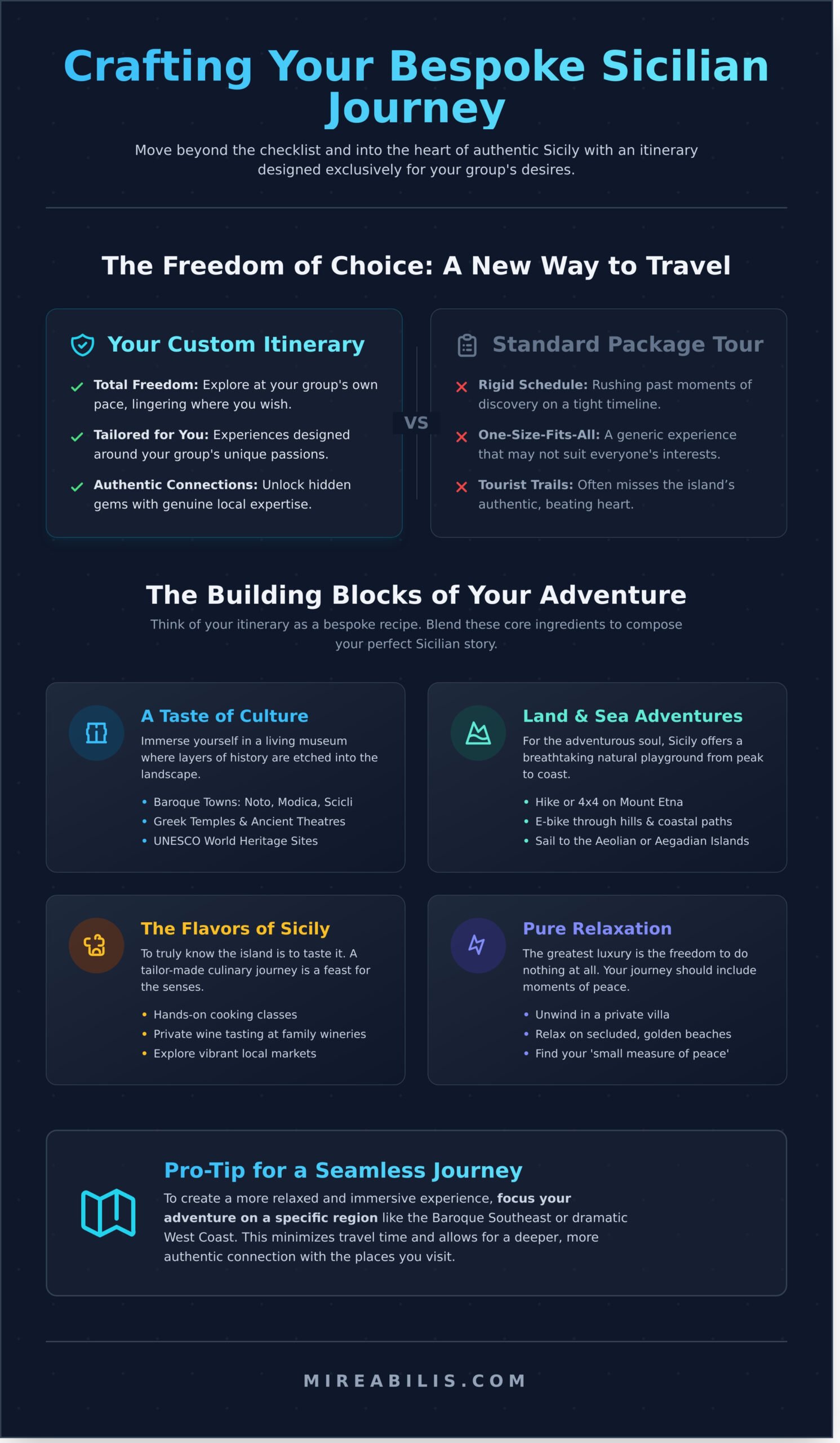 Crafting Your Custom Sicily Itinerary: A Guide to Bespoke Journeys - Infographic