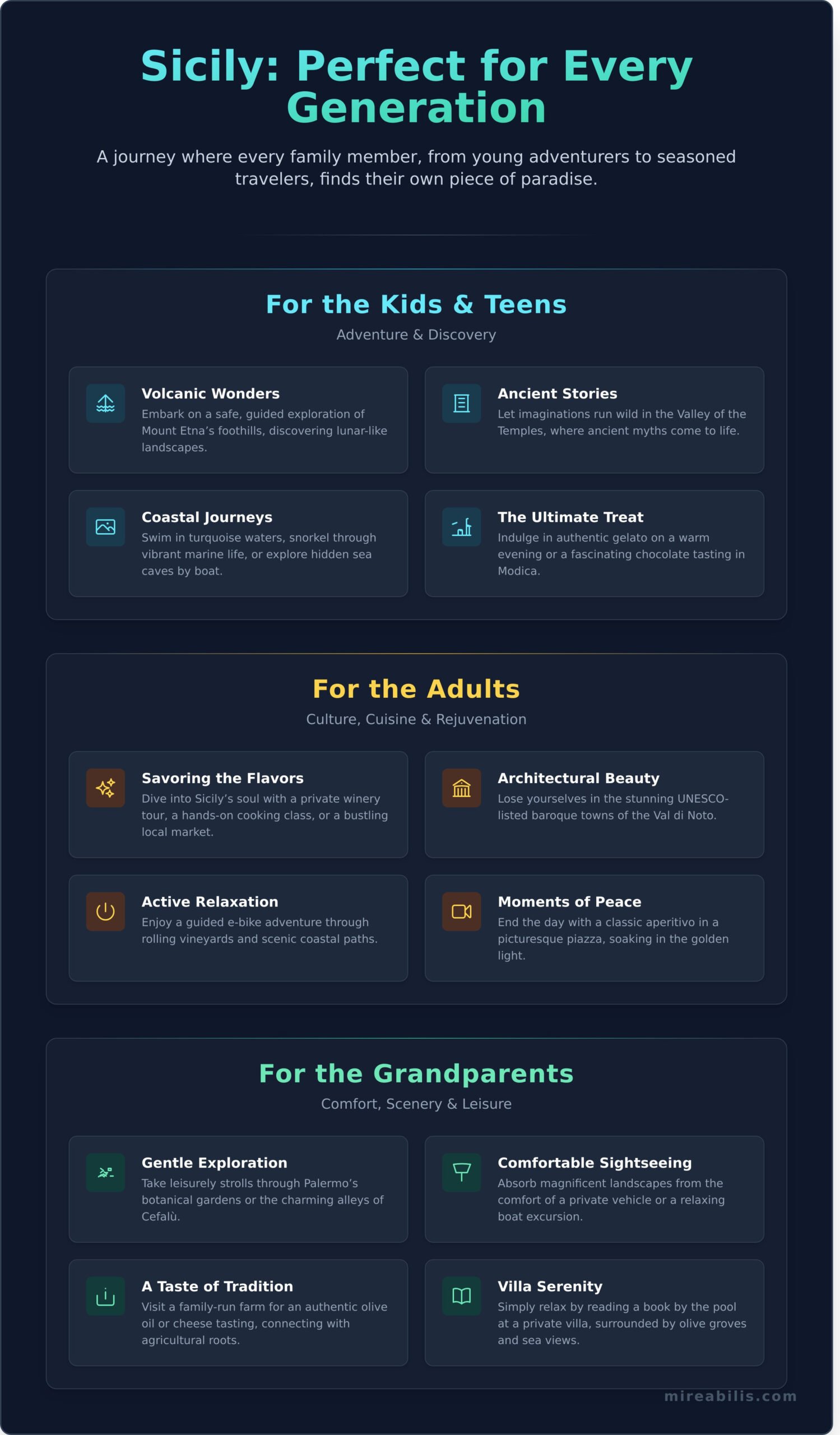 Planning the Perfect Family Group Trip to Sicily: An Insider’s Guide - Infographic