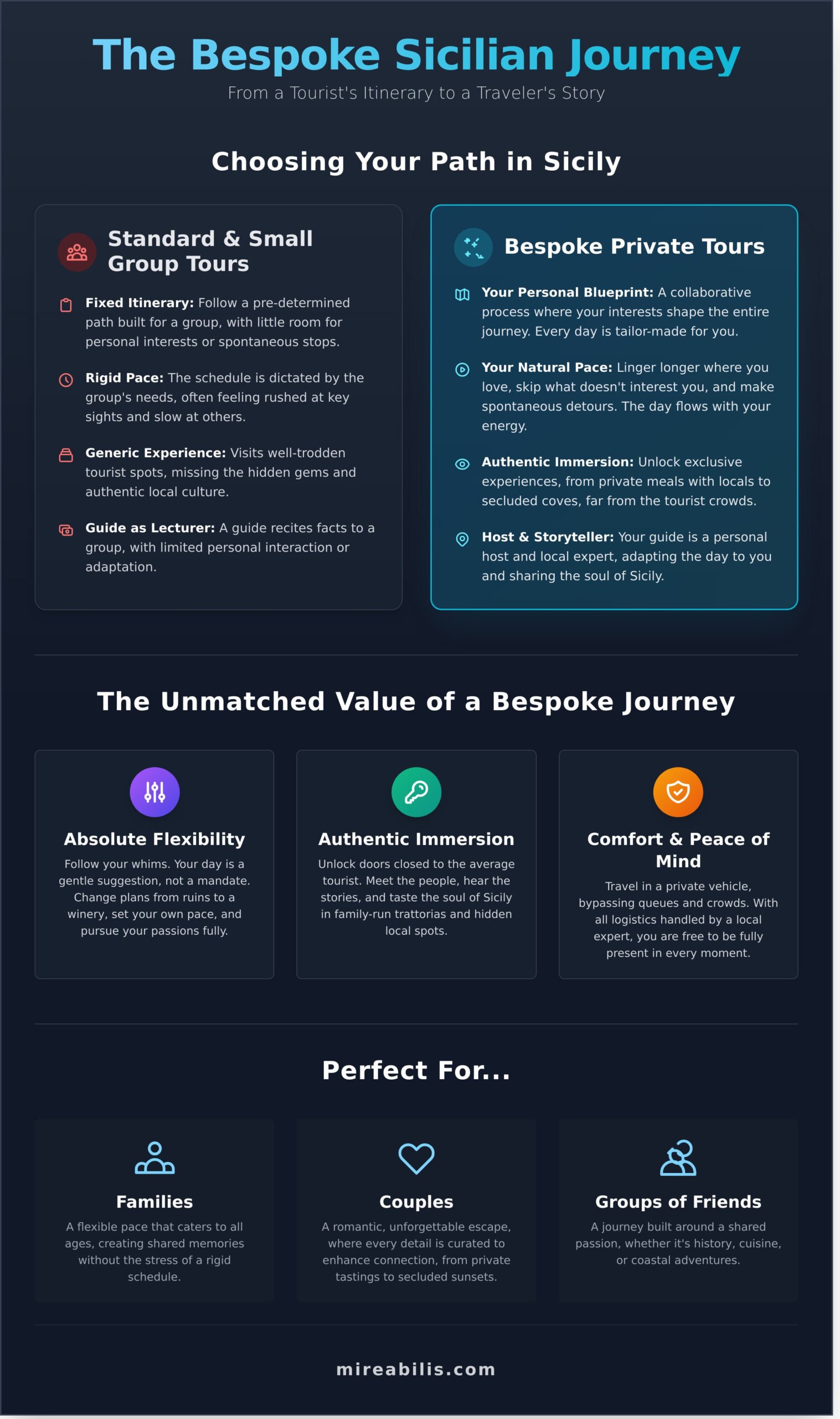 Private Tours of Sicily: Your Guide to a Bespoke Island Adventure - Infographic