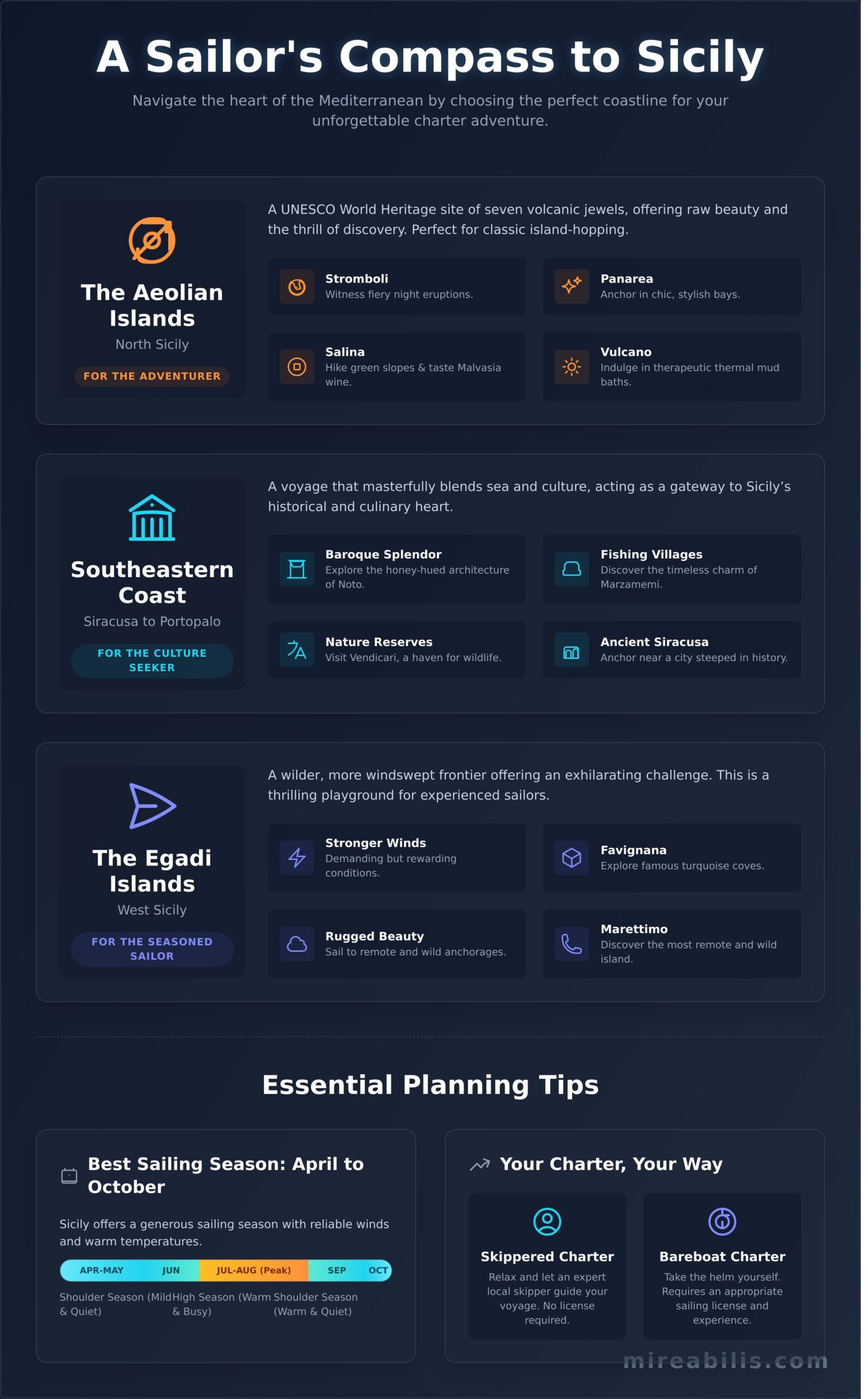 Sailing Holidays in Sicily: The Ultimate Guide to Your Sea Adventure - Infographic