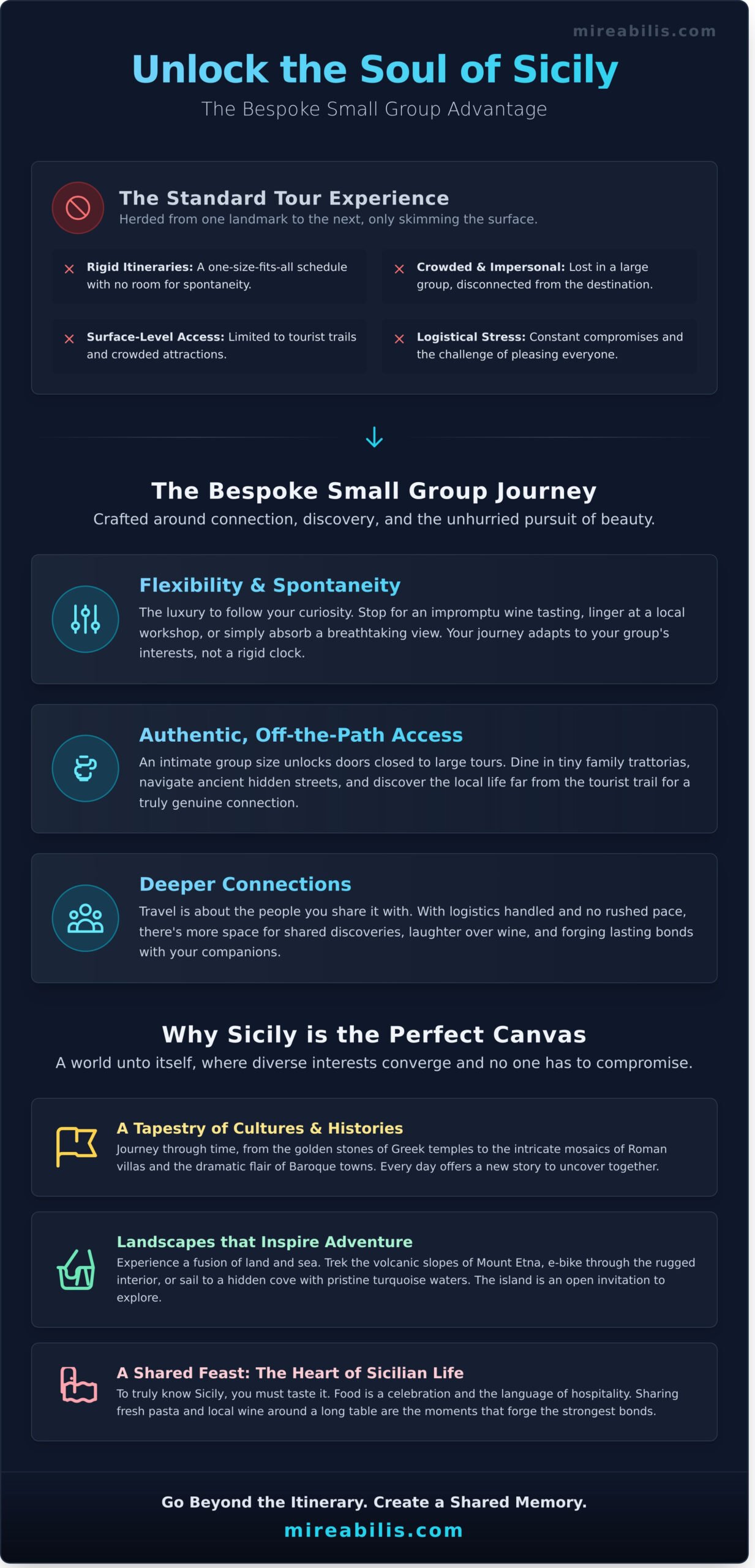 Sicily Holidays for Small Groups: The Ultimate Guide to Bespoke Adventures - Infographic