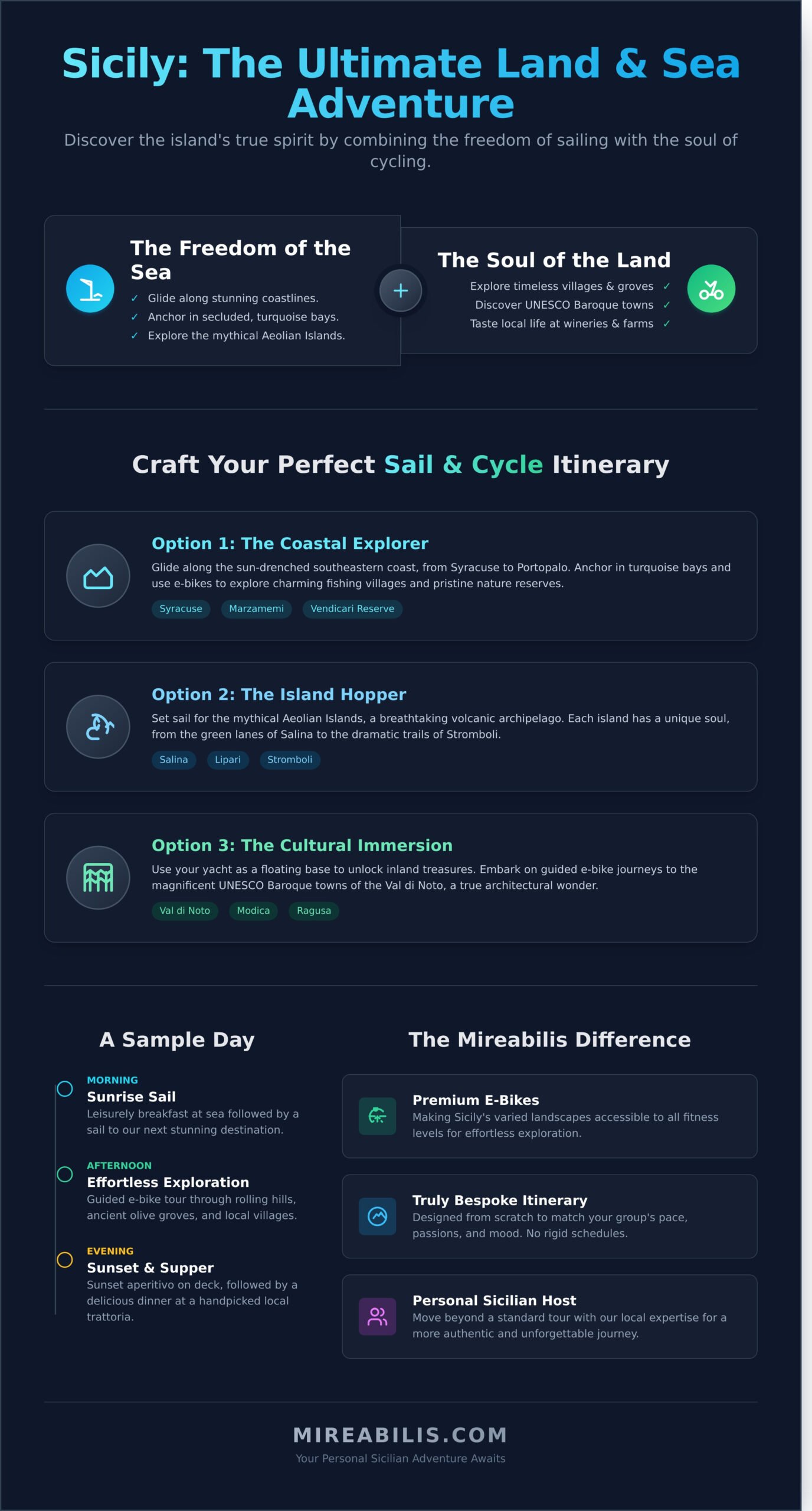 Sicily Sailing and Biking Tours: Your Bespoke Land & Sea Adventure - Infographic
