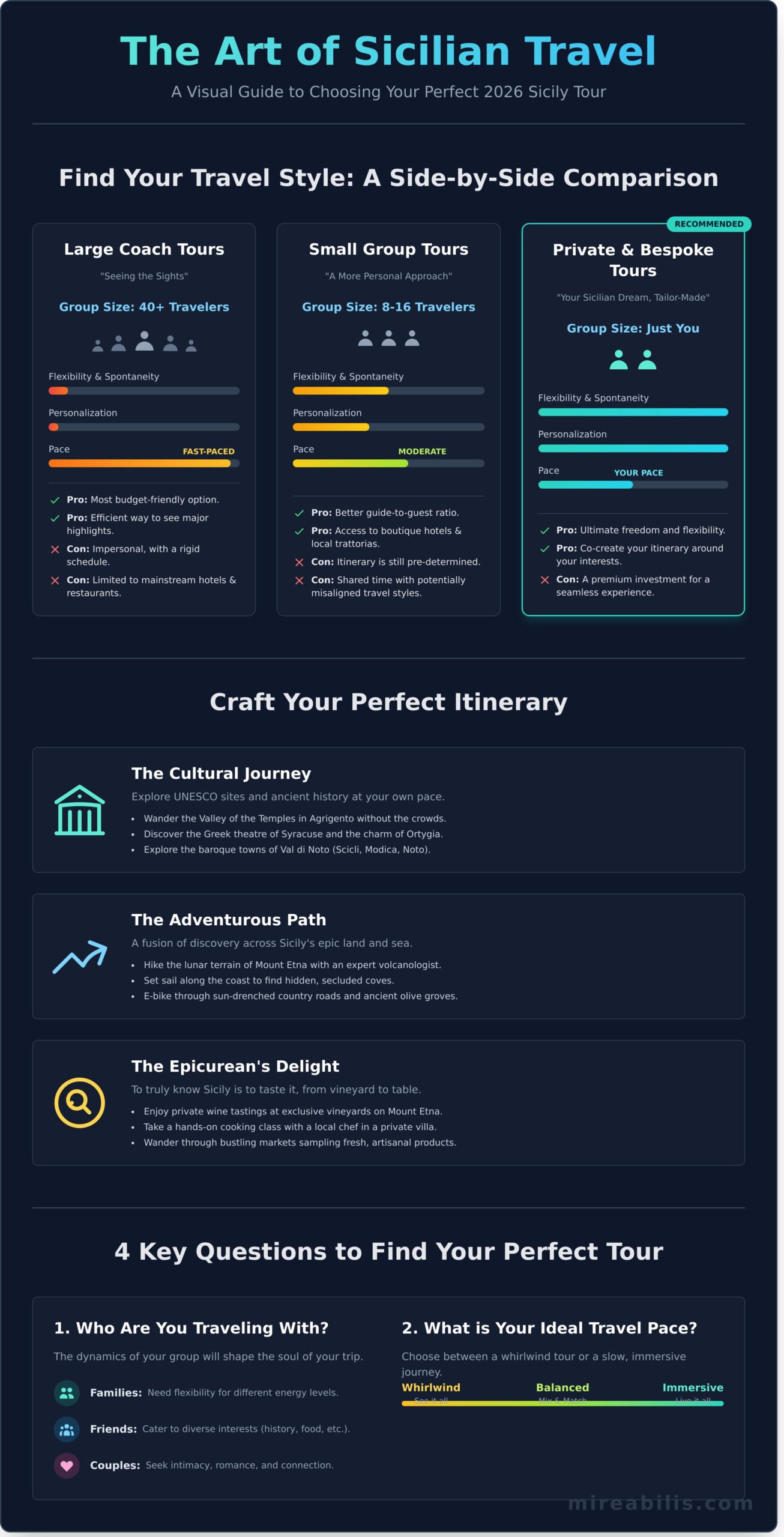 Sicily ‘Tours’ and ‘Stars’ Holidays: ‘All-Inclusive’ vs. ‘All-In-One’ Experiences - Infographic
