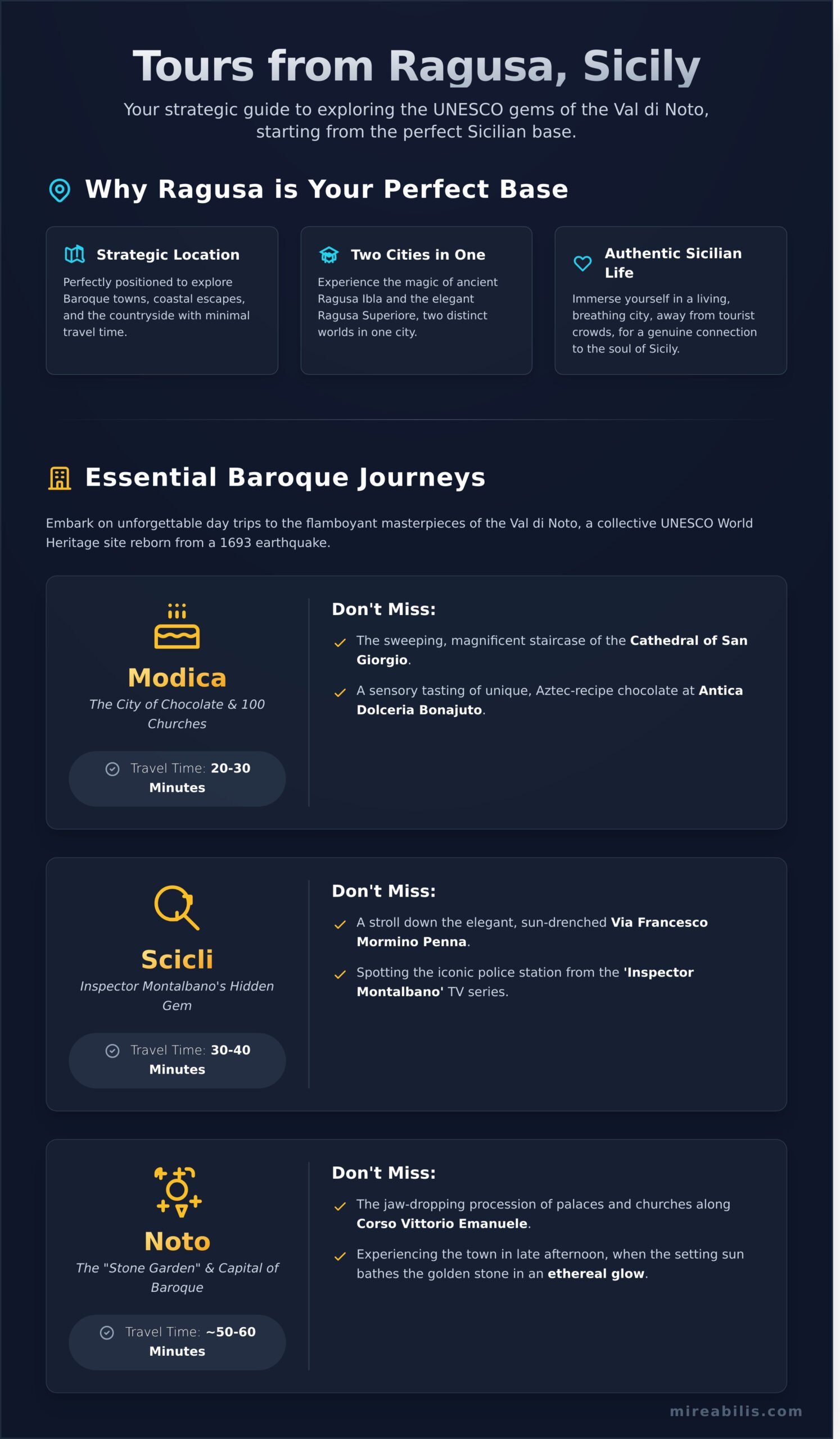 The Ultimate Guide to Tours & Day Trips from Ragusa, Sicily - Infographic