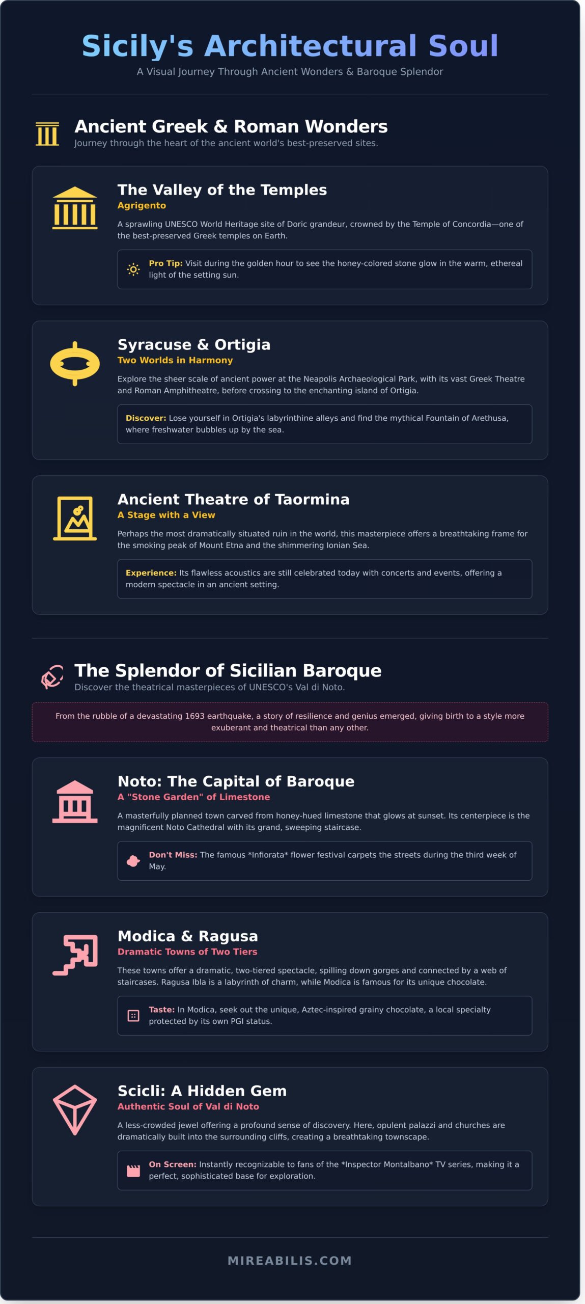 What to See in Sicily: An Insider’s Guide to Unforgettable Experiences - Infographic