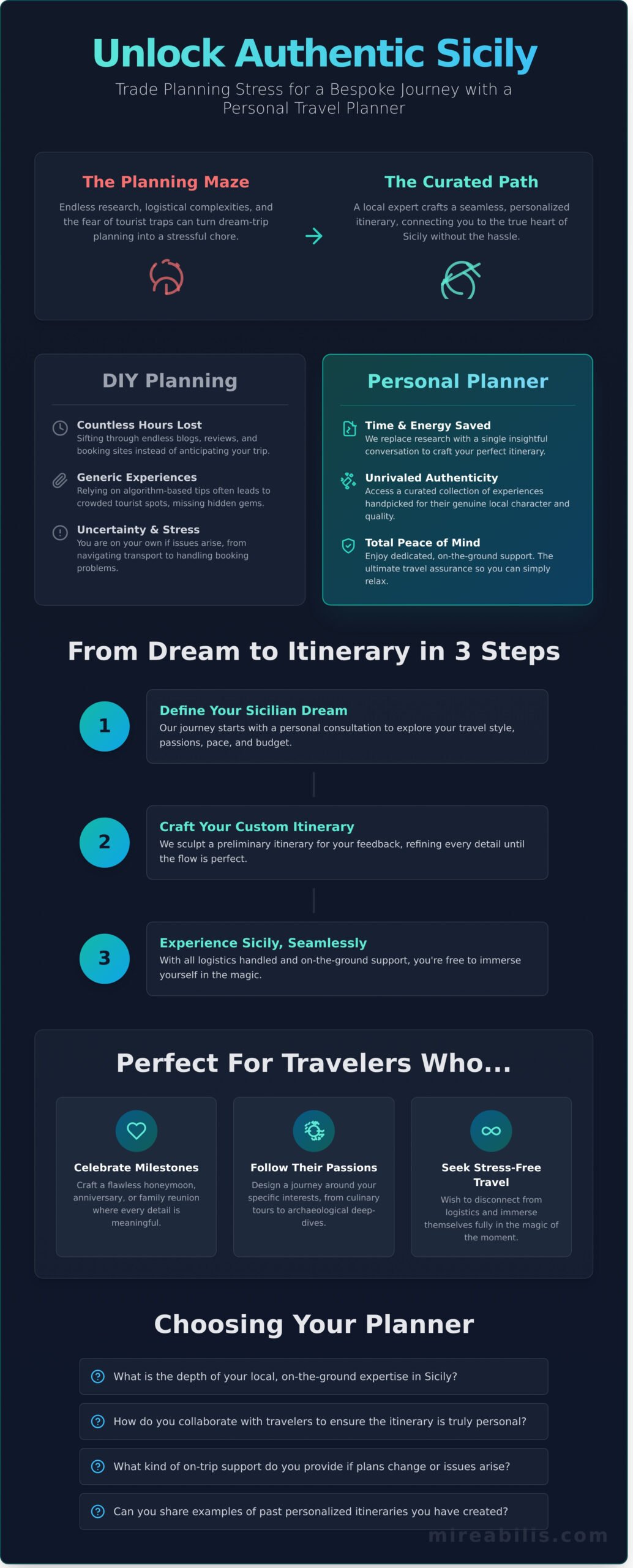 Crafting a Bespoke Journey with Mireablis - Infographic