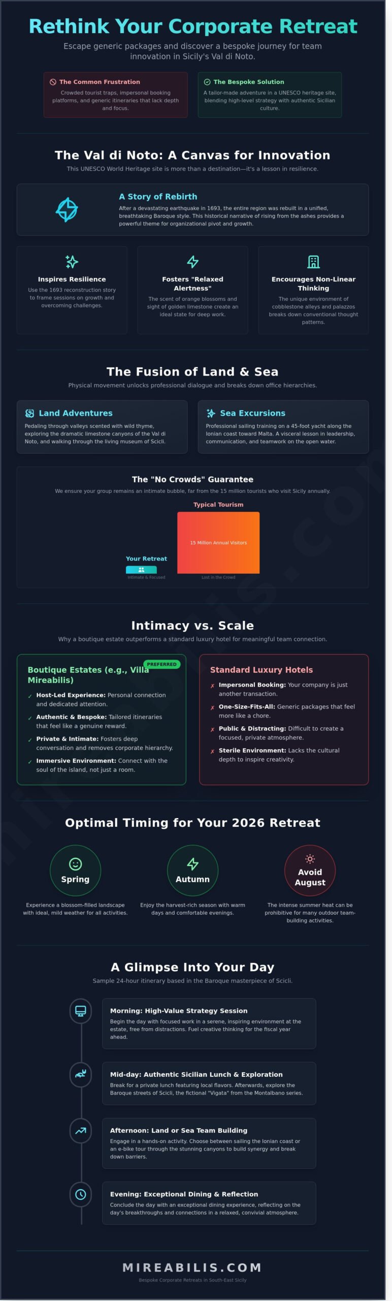 Bespoke Corporate Retreat Ideas in Sicily: Strategy and Serenity in the Val di Noto - Infographic