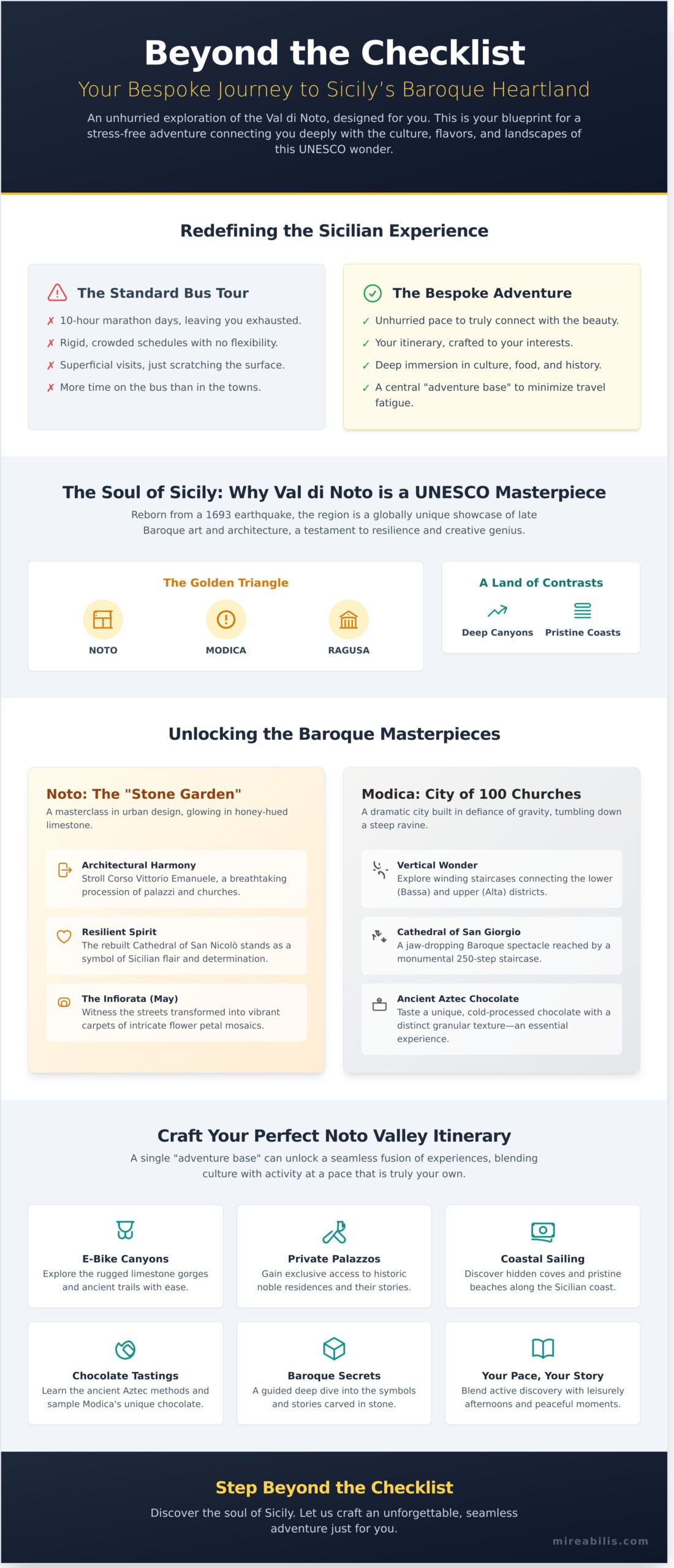 Bespoke Modica and Noto Valley Tours: A Journey into Sicily’s Baroque Soul (2026) - Infographic