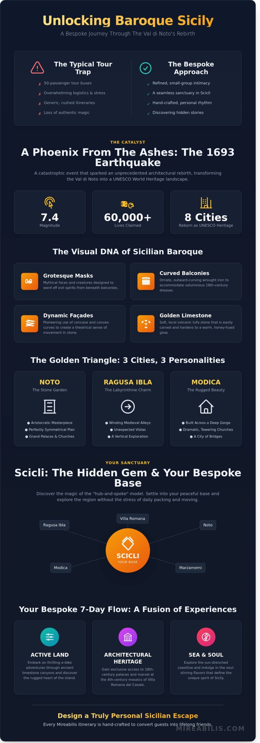 Curating the Ultimate Baroque Sicily Itinerary: A Bespoke Journey Through the Val di Noto - Infographic