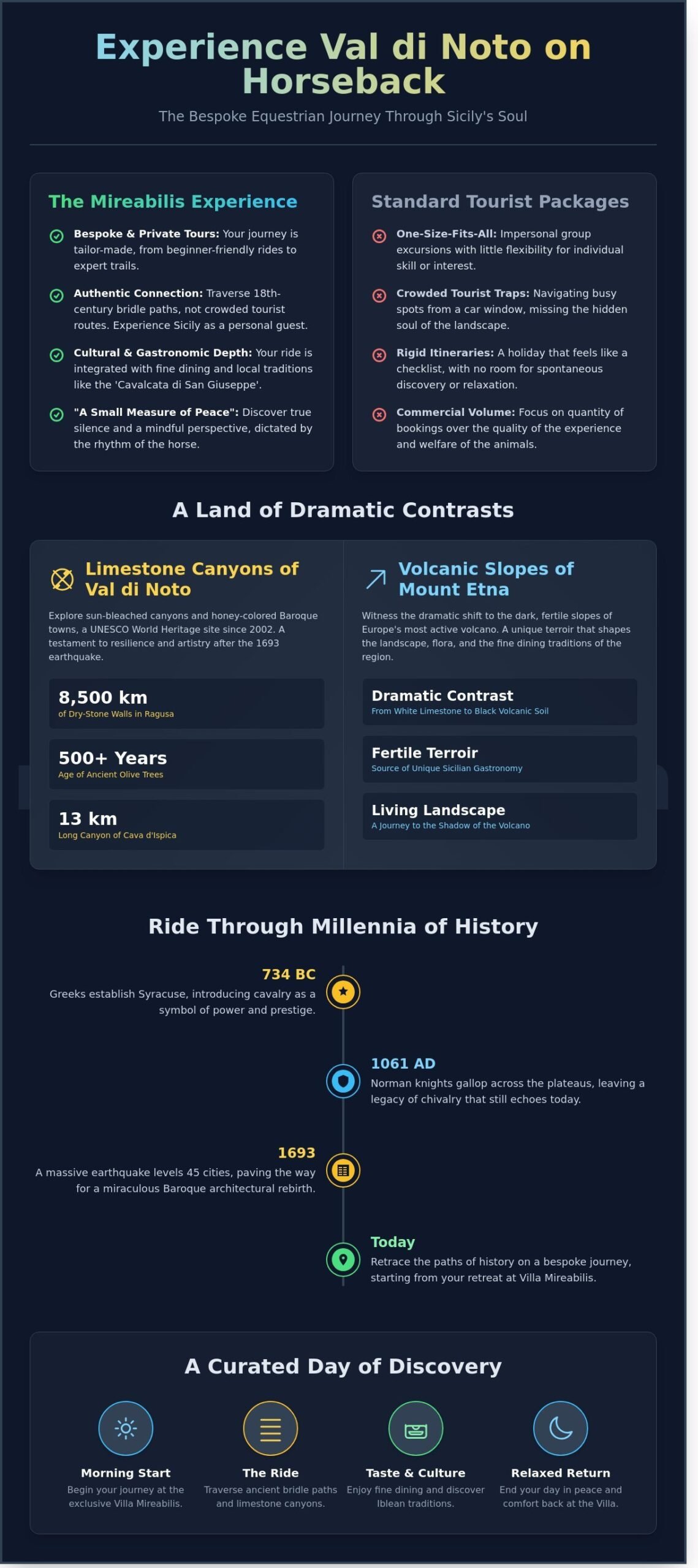 Horseback Riding Tours in Sicily: A Bespoke Journey Through the Val di Noto - Infographic