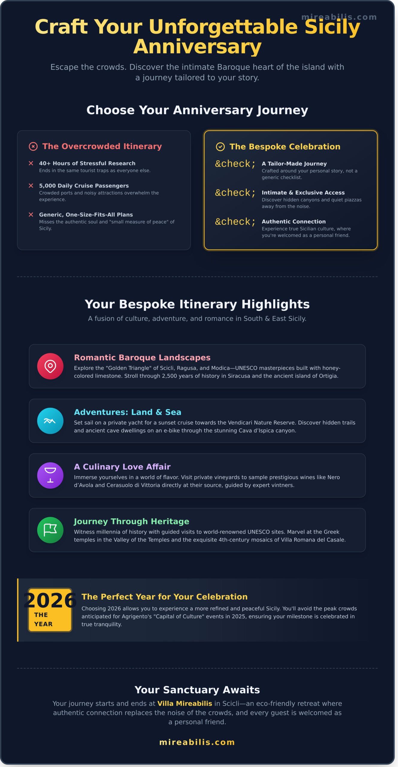 Sicily Anniversary Trip Ideas: A Bespoke Guide to the Romantic South & East (2026) - Infographic