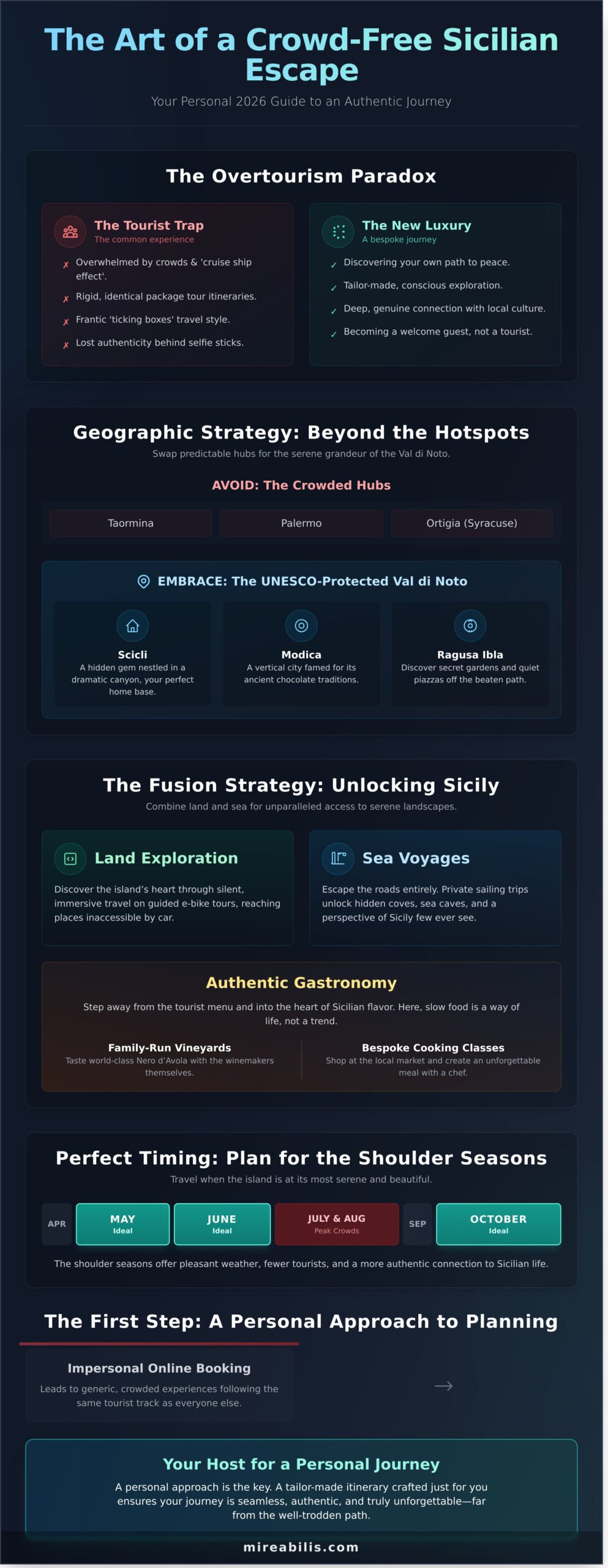 Sicily Vacation Without the Crowds: A 2026 Guide to the Island’s Hidden Soul - Infographic