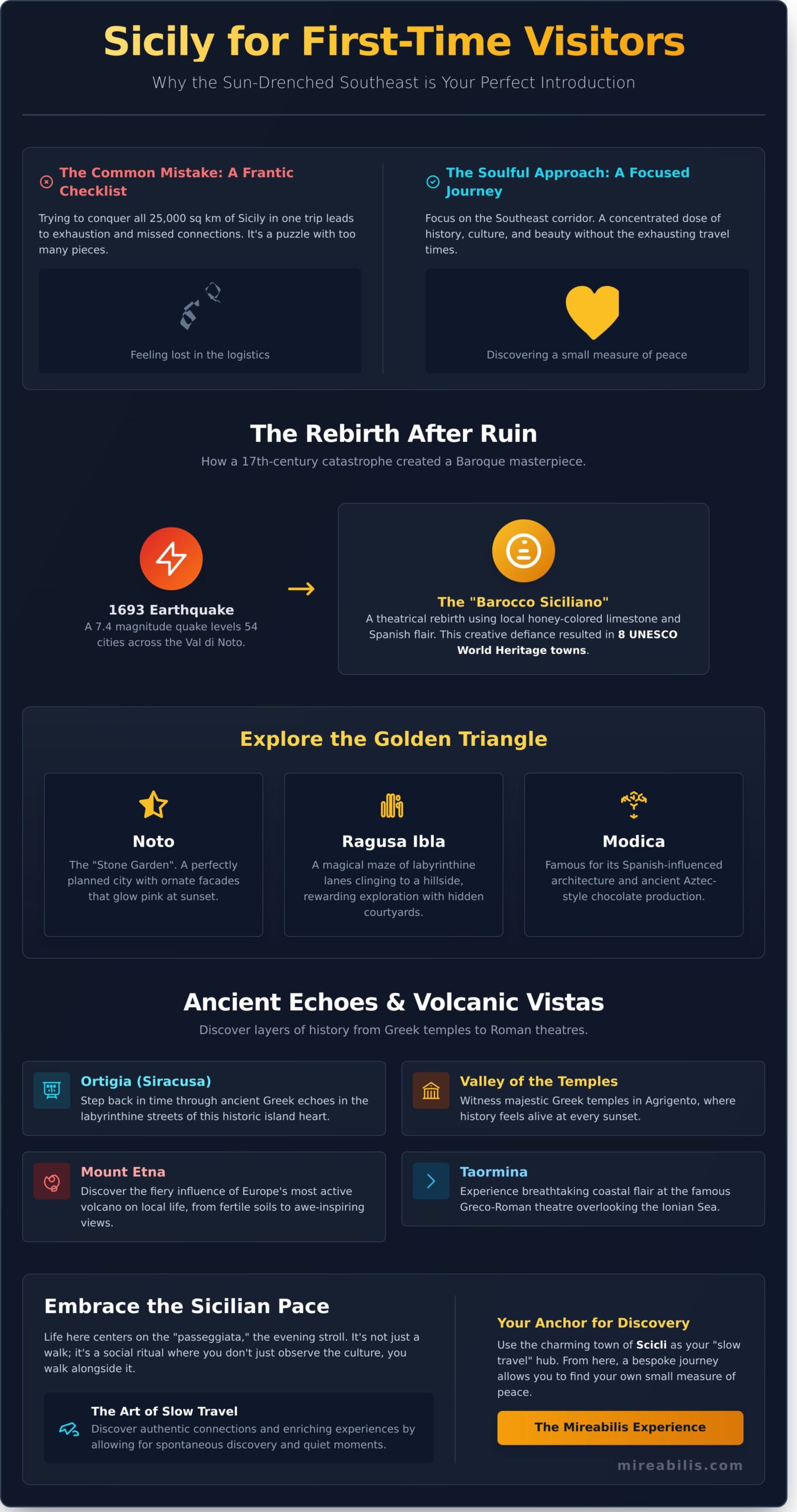 Sicily for First-Time Visitors: A Curated Guide to the Baroque Southeast - Infographic