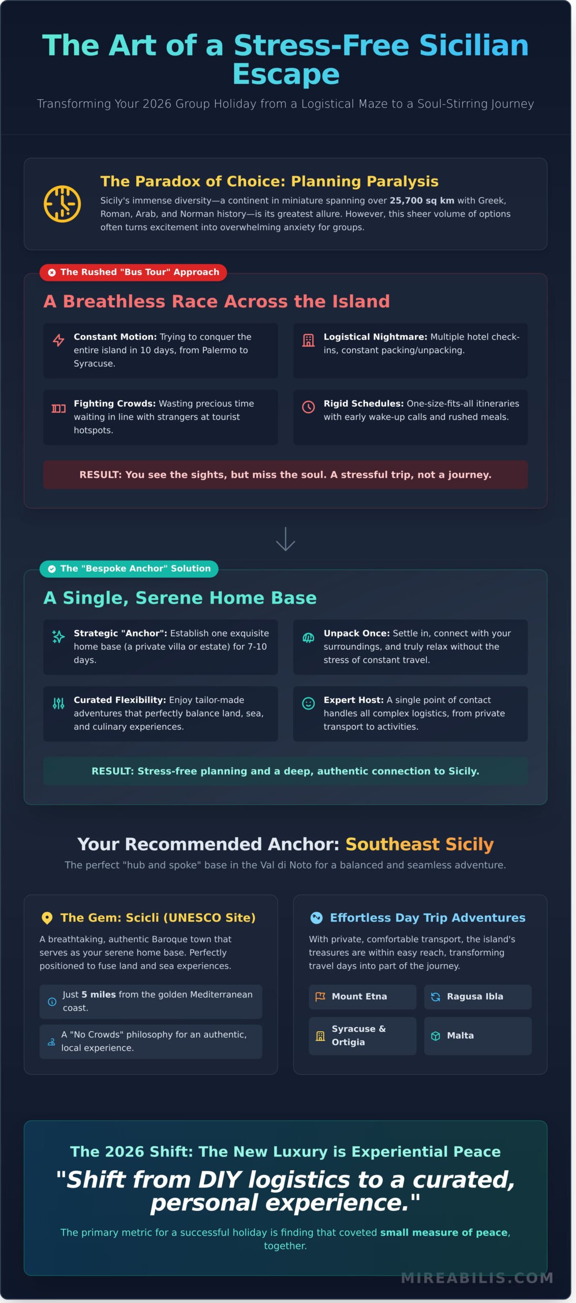 Stress-Free Sicily Vacation Planning: The Ultimate 2026 Guide for Bespoke Group Travel - Infographic